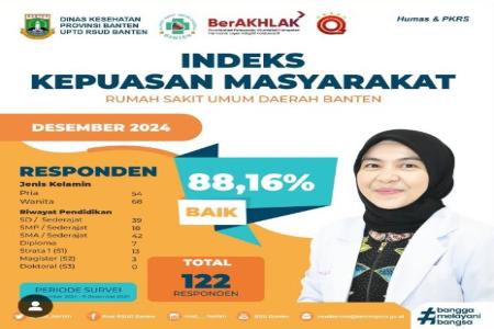 RSUD Banten Raih Predikat Baik Dalam S